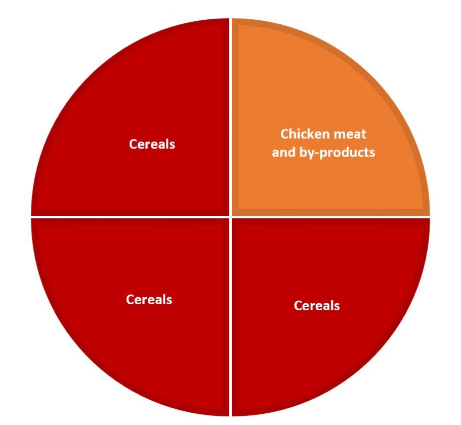 CopRice Dog Food Review