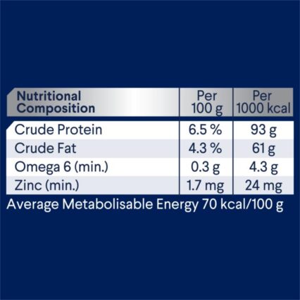 Advance Adult Weight Control Chicken And Rice Wet Dog Food Cans